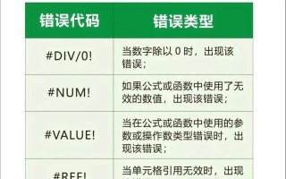 电脑表格制作中常见错误及解决方法（避免和纠正电脑表格制作中的问题，提升工作效率）