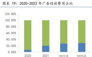 分众传媒行业的发展现状与趋势（数字化时代下，分众传媒行业迎来新的挑战和机遇）