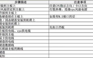 电脑装机配置教程——打造高性能的个人电脑（详细步骤和技巧，助你成为电脑硬件达人）