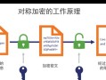 手机U盘加密的最简单方法（保护您的移动存储数据安全从此不再难）