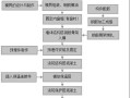 电脑上的工艺教程（以电脑为平台的工艺教程，助你成为行业专家）