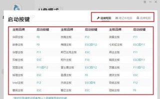 快速制作启动U盘教程（使用U盘创建便捷的启动媒介）