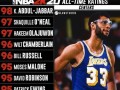 电脑上的NBA篮球新手教程（从零开始学习NBA篮球游戏，成为一名技高一筹的虚拟球员）