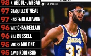 电脑上的NBA篮球新手教程（从零开始学习NBA篮球游戏，成为一名技高一筹的虚拟球员）