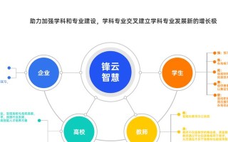 智慧职教电脑做题教程助你轻松提升学习效率（探索智慧职教电脑做题技巧，成为高效学习的能手）