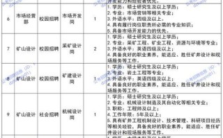 社会招聘与校园招聘的优缺点（比较社会招聘和校园招聘的优势和不足，帮助求职者做出明智选择）