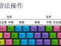 老桃毛启动盘教程（一步步教你制作老桃毛启动盘，让你的电脑更顺畅）