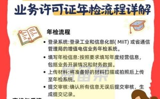 ICP许可证查询真假，了解网站合法性（一键查询，保护您的上网安全）