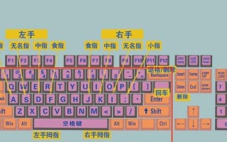 掌握键盘打字的基本手法，提高效率和准确性（如何通过正确的手法和训练，迅速提升打字能力）