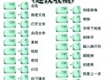 电脑制作横线表格教程（轻松掌握电脑制作横线表格的技巧）