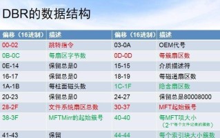 电脑错误日志ntfs分区问题的解决方法（解读电脑错误日志ntfs分区问题并提供解决方案）