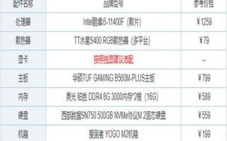电脑配置模拟装机指南（轻松上手，打造自己的专属电脑配置）