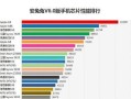 探索如何检测苹果处理器版本（了解苹果处理器版本的重要性与方法）
