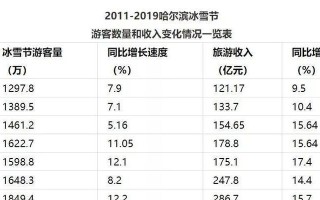 公众号收入现状及增长潜力剖析（揭秘公众号收入利润状况与发展前景）