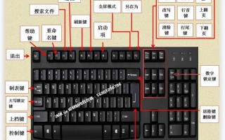 电脑键盘手绘教程动漫版