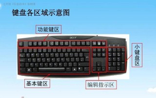 快速掌握电脑键盘记忆技巧（从零起步，轻松提升打字速度和效率）