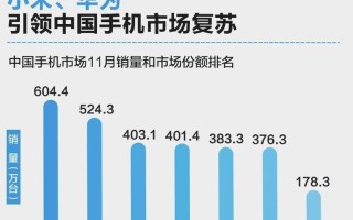 2021年苹果价格走势及影响因素（市场竞争激烈，消费者受益匪浅）