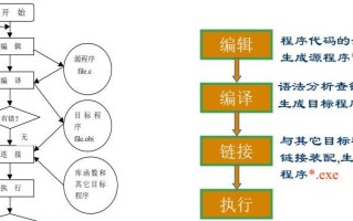 从零开始学习计算机C语言基础知识（掌握C语言编程，打开计算世界的大门）