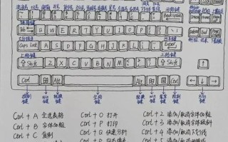 掌握这6种常用的电脑截图技巧，提升工作效率！（轻松截图，让工作更高效）