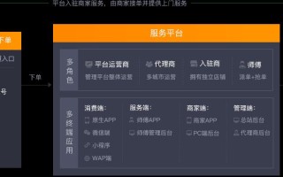 俺来也O2O（以俺来也O2O为例，探索线上线下融合模式下的商业转型）