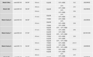 iPhone电池容量排行榜（探索最耐用的iPhone手机）