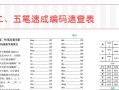 单手打字入门教程（快捷高效，让你事半功倍的单手打字法）
