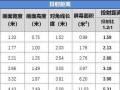 LED投影仪亮度之优势与应用（解析LED投影仪的亮度特点及适用场景）