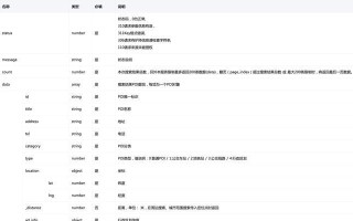 电脑登录腾讯会员参数错误解决方法（轻松解决电脑登录腾讯会员参数错误的问题）