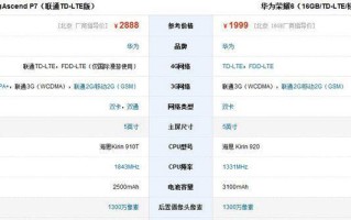 华为荣耀6打游戏体验（华为荣耀6游戏性能全面解析，畅爽游戏无压力）