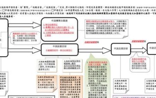 解决STOP00000024蓝屏问题的有效方法（快速修复STOP00000024蓝屏的解决方案）