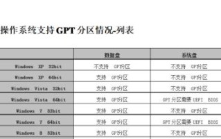 电脑出现修改C盘符参数错误的解决方法（遇到电脑修改C盘符参数错误怎么办？一招解决问题！）