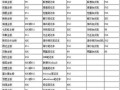 BIOS系统盘教程（通过BIOS系统盘修复电脑启动故障，轻松恢复操作系统）