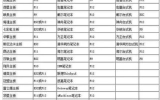 BIOS系统盘教程（通过BIOS系统盘修复电脑启动故障，轻松恢复操作系统）