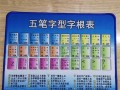 电脑键盘指法练习教程（提高打字速度和准确性的关键技巧）