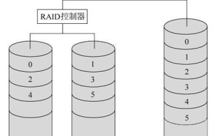 磁盘阵列的建立及优化方法（探索高效的磁盘阵列配置与管理策略）