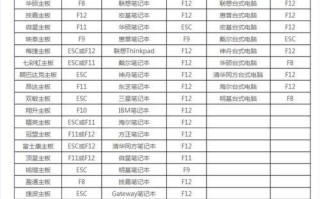 使用U盘轻松重装系统（一键重装系统教程，实现系统的快速恢复与更新）