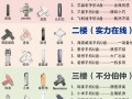 苹果手机U盘安装教程（使用U盘在苹果手机上传输和备份数据的详细方法）