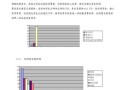 大学生消费情况调查报告（洞悉大学生消费习惯，助力理性消费）