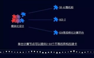 百度云技术的发展与应用（领先的云计算服务提供商）