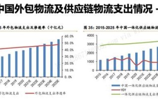 国美在线物流如何提供优质服务（探索国美在线物流的高效运作和卓越表现）