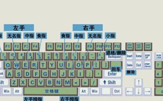 从零开始学电脑，轻松掌握基础知识（一步步学习电脑基础，快速适应数字时代）