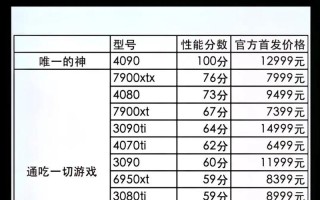 选择适合你的电脑显卡类型，享受更流畅的视觉体验（显卡类型选择的关键因素和推荐）