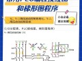 电脑连接PLC驱动教程（实用指南带你轻松搭建PLC控制系统，提高生产效率）