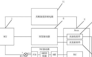 优博创通信（革新通信技术，引领未来通信发展潮流）