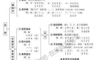 电脑上的汉语打字教程（学习如何在电脑上快速、准确地打字汉字）