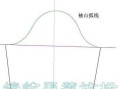 博客电脑服装基础教程（从零开始学习电脑服装设计与制作）