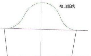 博客电脑服装基础教程（从零开始学习电脑服装设计与制作）