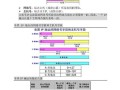 解决电脑IP地址错误的方法（如何修改电脑IP地址错误并恢复正常网络连接）
