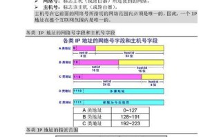 解决电脑IP地址错误的方法（如何修改电脑IP地址错误并恢复正常网络连接）