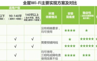 无线Mesh组网的优缺点（探索无线Mesh组网的利与弊）